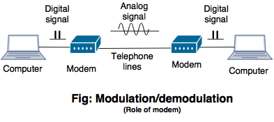 modem 1